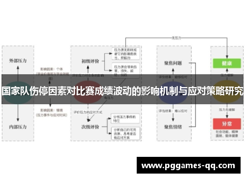 国家队伤停因素对比赛成绩波动的影响机制与应对策略研究