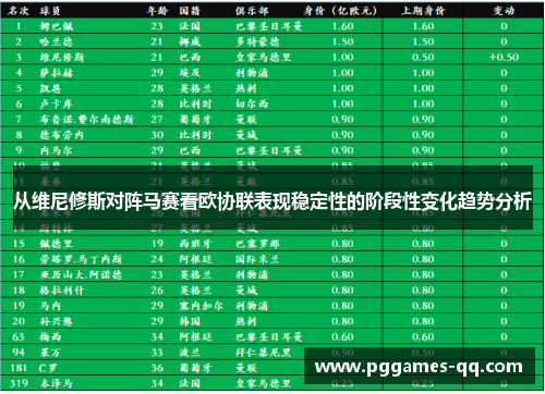从维尼修斯对阵马赛看欧协联表现稳定性的阶段性变化趋势分析