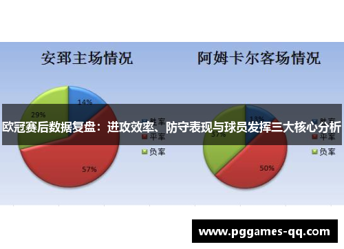 欧冠赛后数据复盘：进攻效率、防守表现与球员发挥三大核心分析