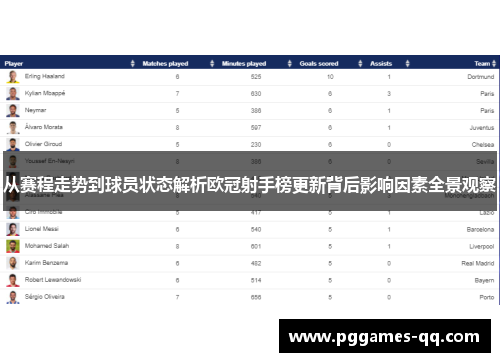 从赛程走势到球员状态解析欧冠射手榜更新背后影响因素全景观察 从赛程走势到球员状态解析欧冠射手榜更新背后影响因素全景观察
