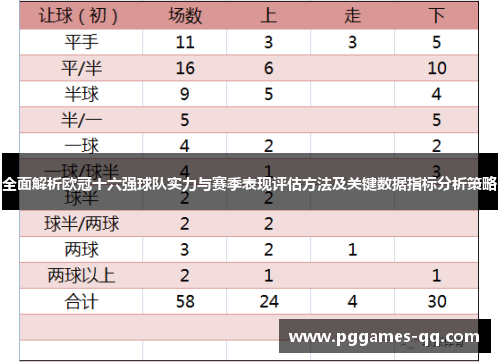 全面解析欧冠十六强球队实力与赛季表现评估方法及关键数据指标分析策略 全面解析欧冠十六强球队实力与赛季表现评估方法及关键数据指标分析策略